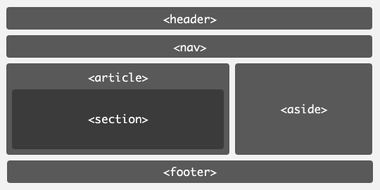 HTML5 Structure