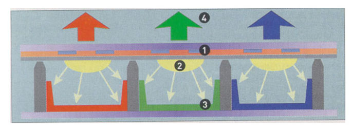 Plasma Technik